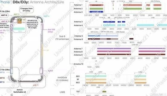 道县苹果15维修中心分享iPhone15系列配置怎么样